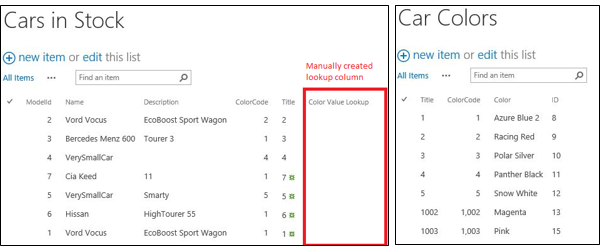 2-SharePoint-Target-Lists.png