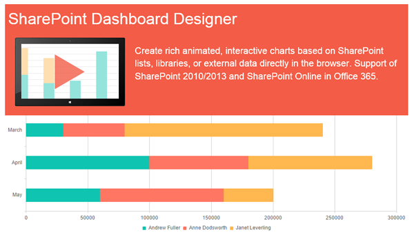 PlumSail Dashboard Designer Layer2 PlumSail Dashboard Designer Layer2