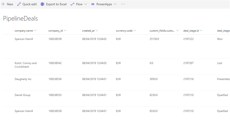 Finished PipelineDeals integration