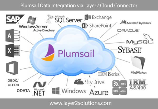 plumsail dashboards data integration office 365 PlumSail-Dashboards-Data-Integration-Office-365.png