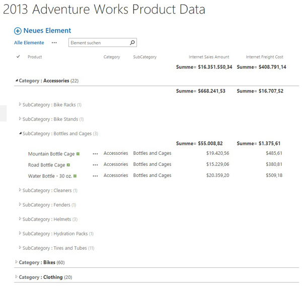 SSAS-Data-Integration-SharePoint-Online-600.jpg
